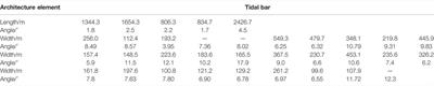 Reservoir Architecture in Tide-Dominated Estuary: A Case Study of McMurray Formation Oil Sand Reservoir in the Athabasca Block, Canada